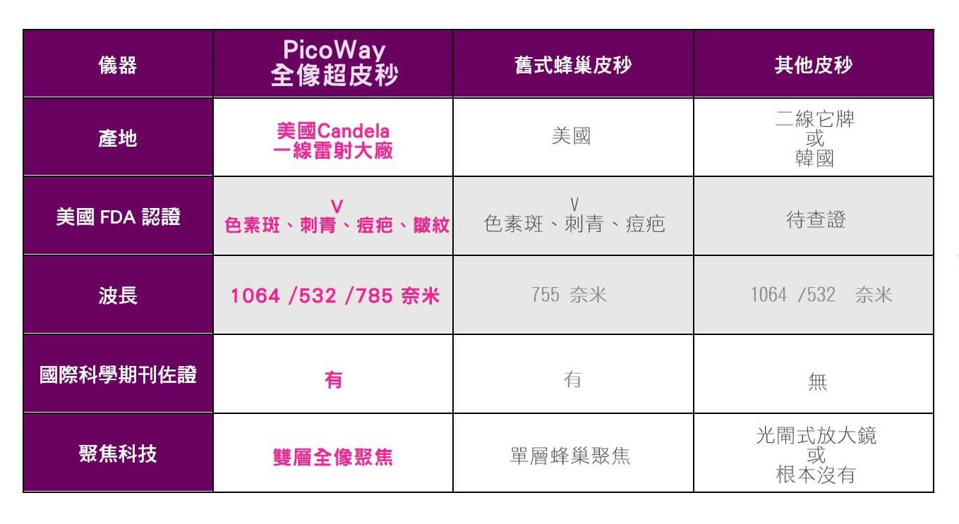 北安勤美picoway皮秒雷射